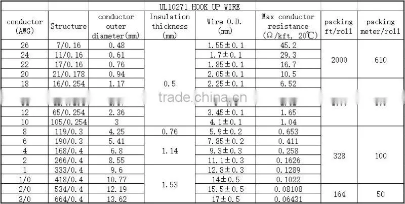 BV cable 1.5mm2~400mm2 section flame retardant AS/NZS 1125