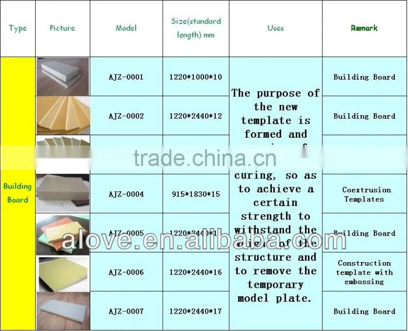 Promotional Sale Wpc Shuttering Board