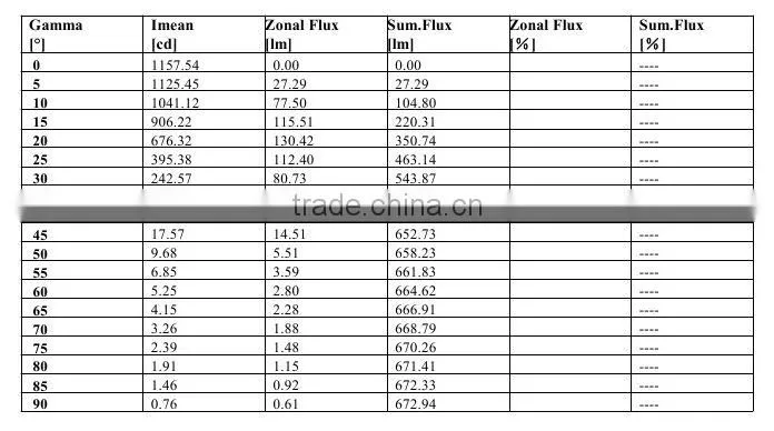 12W Aluminium Ceiling light LED with 12pcs Cree MX-6 Chips