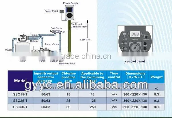 Salt pool chlorinator swimming pool chlorine Automatic Pool Chlorinators