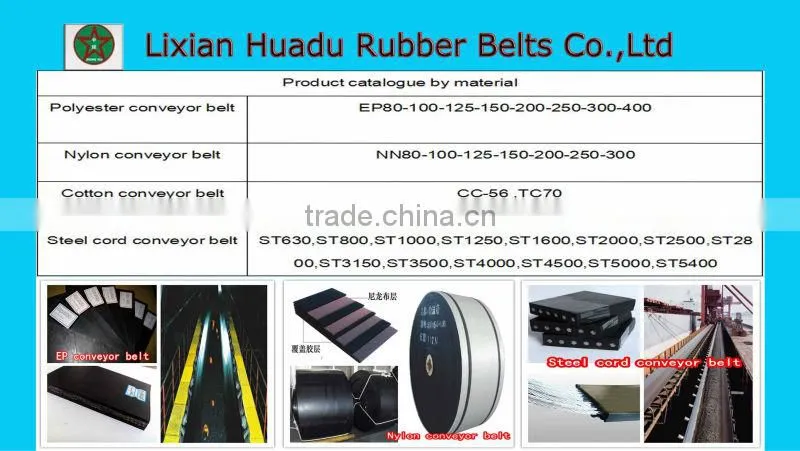 Endless flat conveyor belt