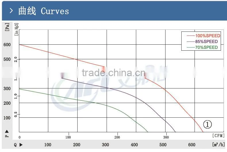 Centrifugal fan Blower made in China