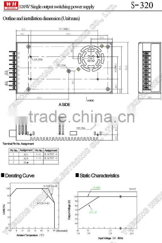 Different types 320w Cctv Psu