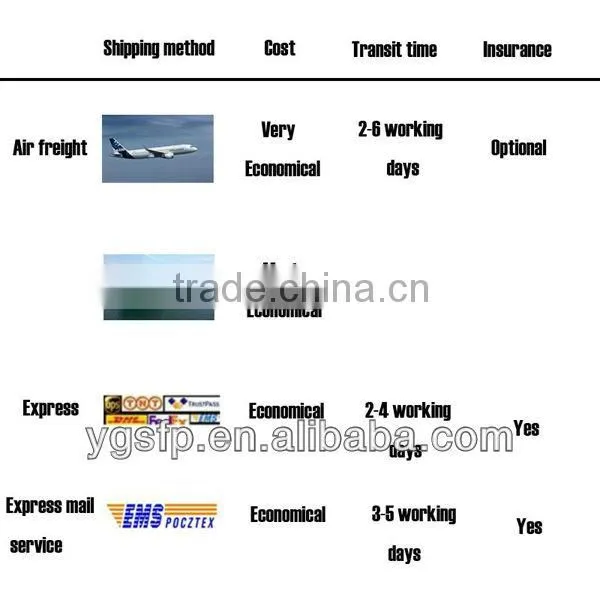 HF Transceiver China Supplier 10G XFP Module Fiber Optic Splicer XFP Transceivers.