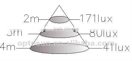 UFO led grow light 50w