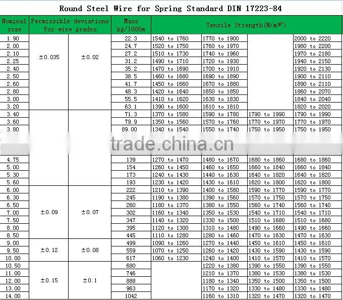 Spring Steel Wire China Supplier with ISO9001:2008