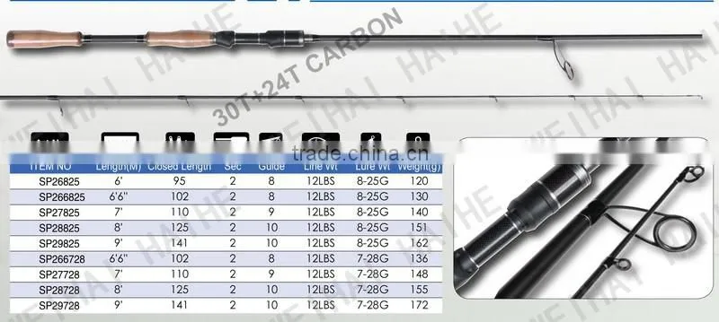 2015 new full Carbon two pieces cork handle spinning fishing rod