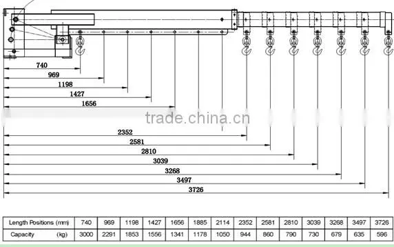 Telescopic Fork Mounted Jibs TLB01