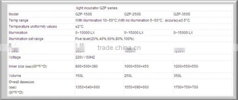 Laboratory lighting machine with timing and ultra high temperature alarm function illumination incubator GZP-250S (electrical an