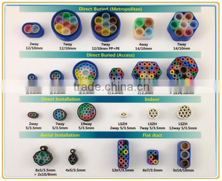 Best sales high quality HDPE round direct buried Microducts for air blowing fiber