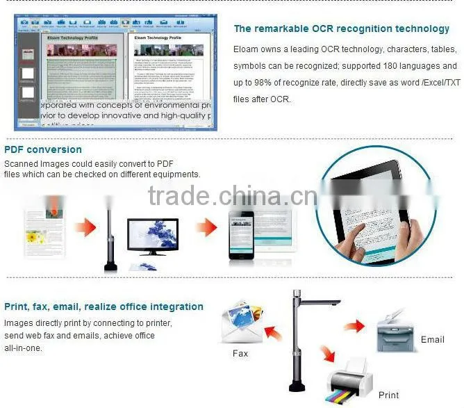 quick scan automatic book scanner perfect for education