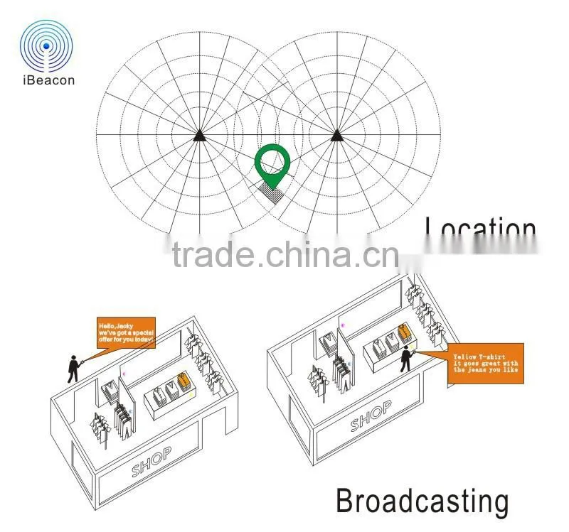 Ibeacon module Bluetooth 4.0 module uuid programmable ibeacon module for iphone and android 4.3 PC032