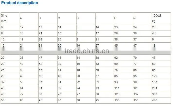 JIS TYPE A GALV MALLEABLE WIRE ROPE CLIPS
