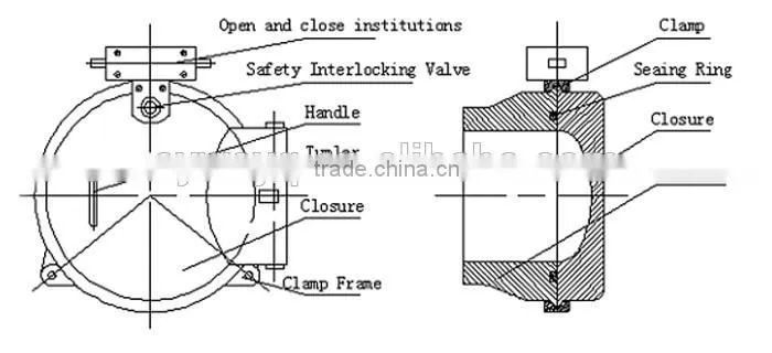 hinge closure pig trap doors with hyperbaric pressure test