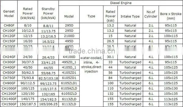 discount water pump engine