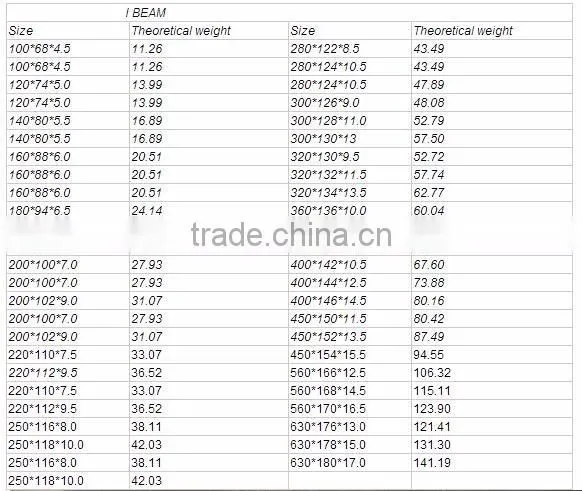 IPE 80 q235 carbon structural steel beam