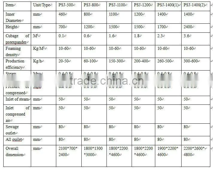 Top Performance EPS Plastic Vacuum Forming Machine