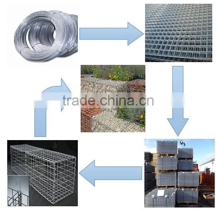 1mX0.5mX0.5m Galfan hot-dipped galvanized welded stone gabion basket retaining wall for parking area
