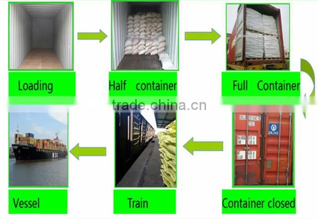 sulfur coated transparent urea