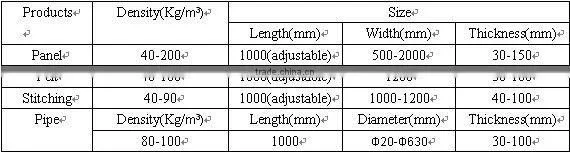 Rock wool board Production line