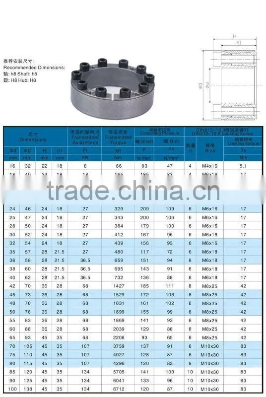 power locking /Z7 / R /locking device/locking assembly/expansion sleeve