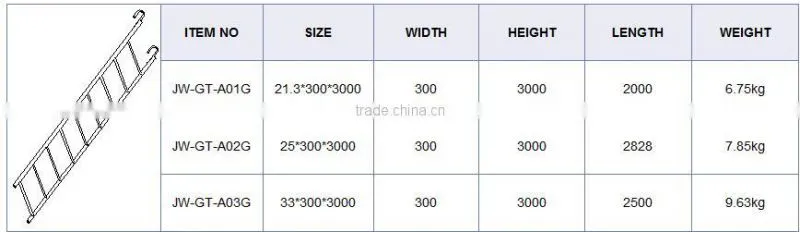 China Construction galvanzied double scaffolding clamp swivel coupler stamped JIS scaffolding clamp coupler for sale