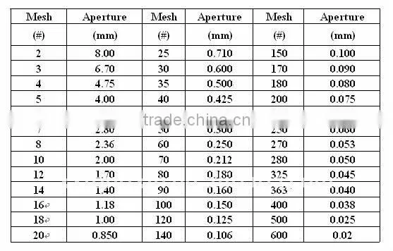 316 Stainless Steel Micron Wire Mesh for Screening and Filtering