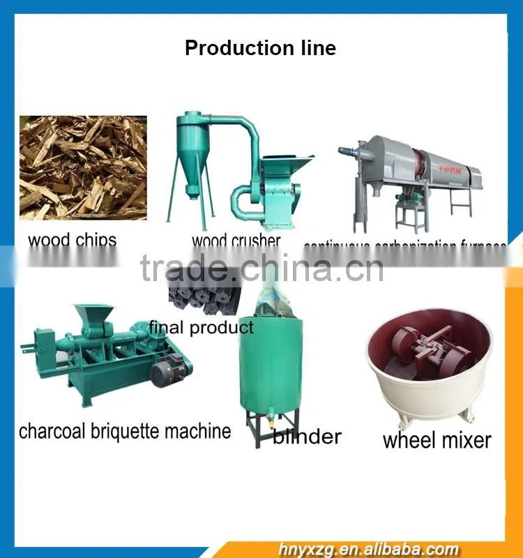 Yuxiang machinery professional energy saving charcoal machine for BBQ