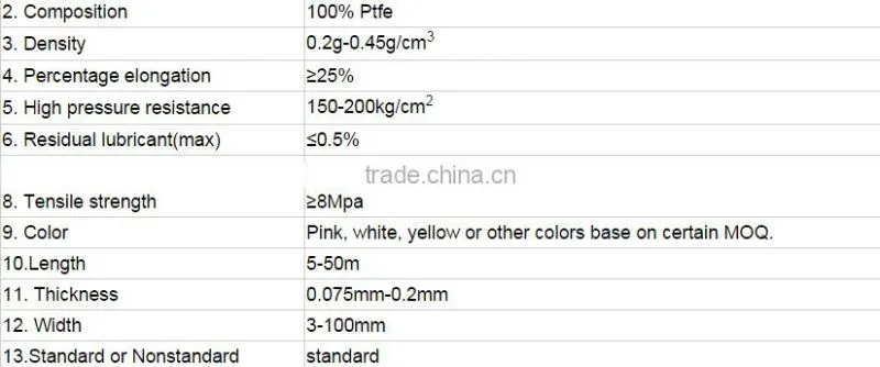 waterproof ptfe tape
