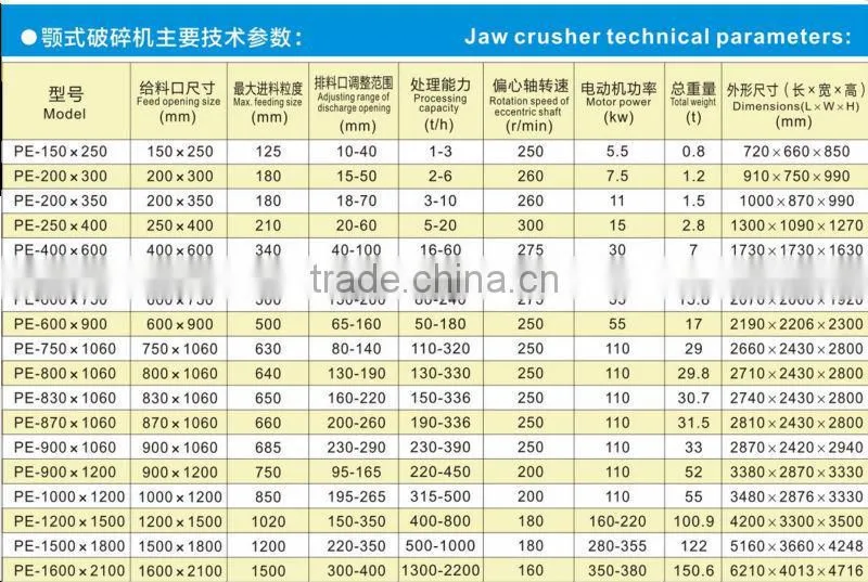 High Quantity Jaw Crusher for Sale