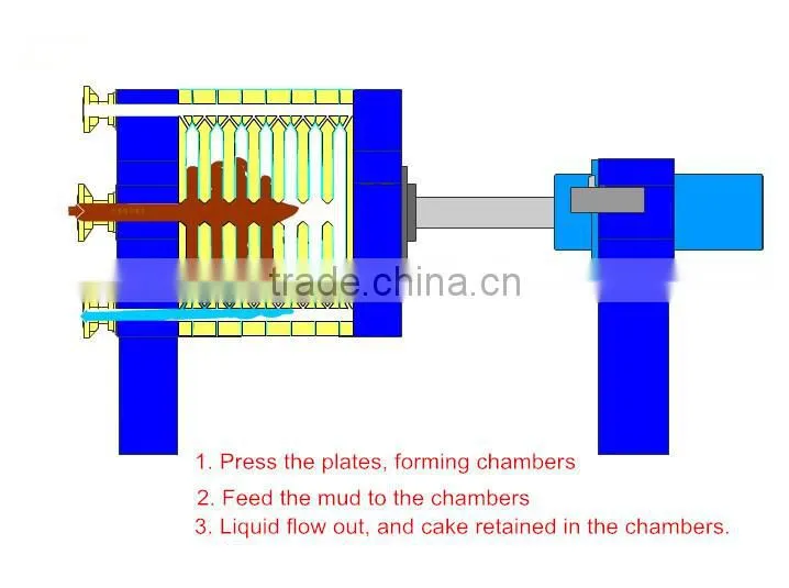 smelt industry filter press for zinc smelting process