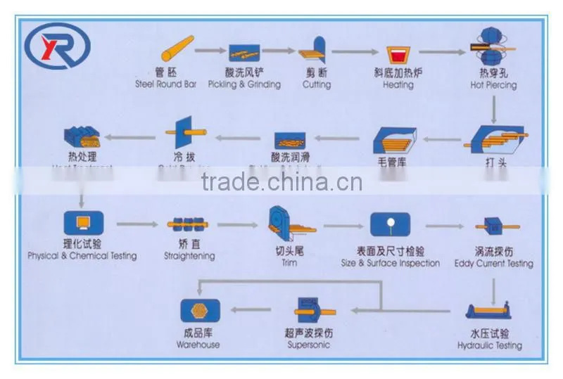 cheap price Round Hot Rolled Industrial ASTM A106B seamless steel tube/pipe made in china