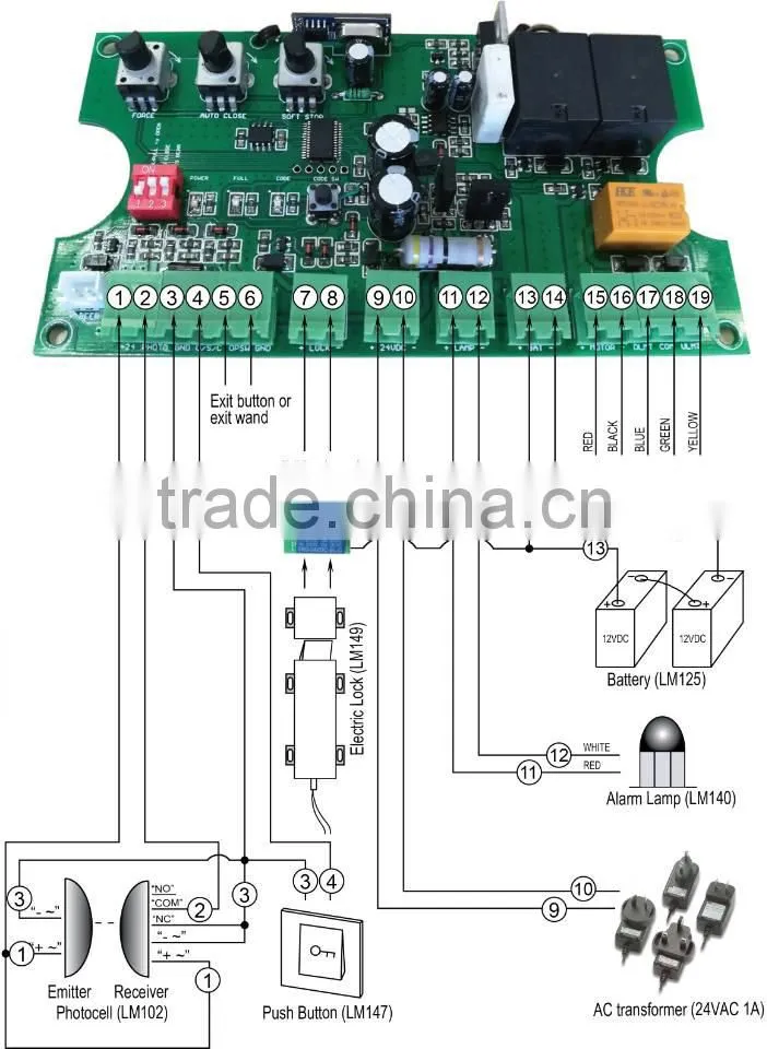 New Energy Saving Automatic Solar Swing Gate Opener Manufacturer