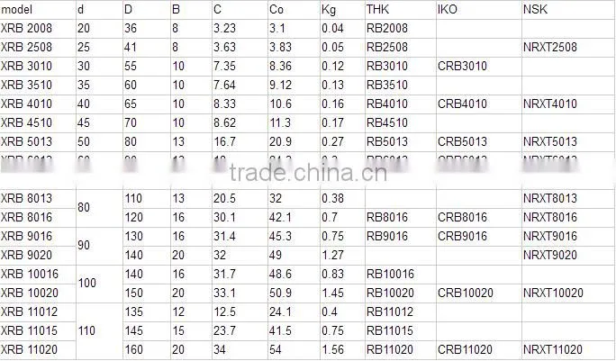 High Precision Cross Roller Bearing RU148X