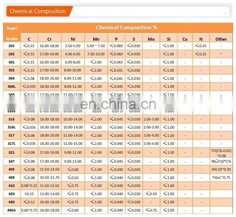 304/sus304/X5CrNi 18-10/1.4301 hot rolled Stainless Steel Coils