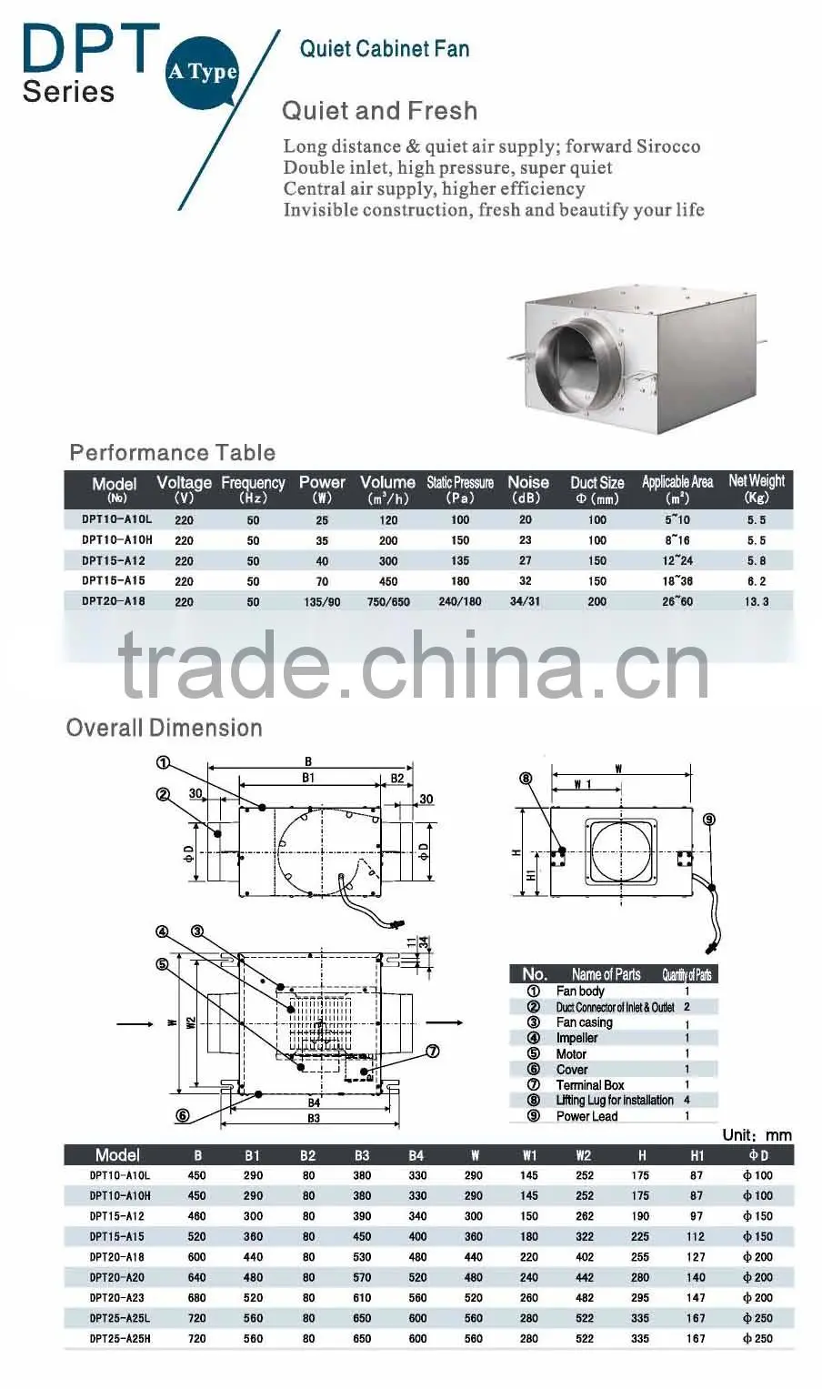 Double Inlet Centrifugal Fan 220v 50/60hz CE SASO