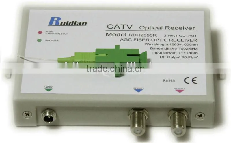 FTTH Fiber Optic CATV Receiver product