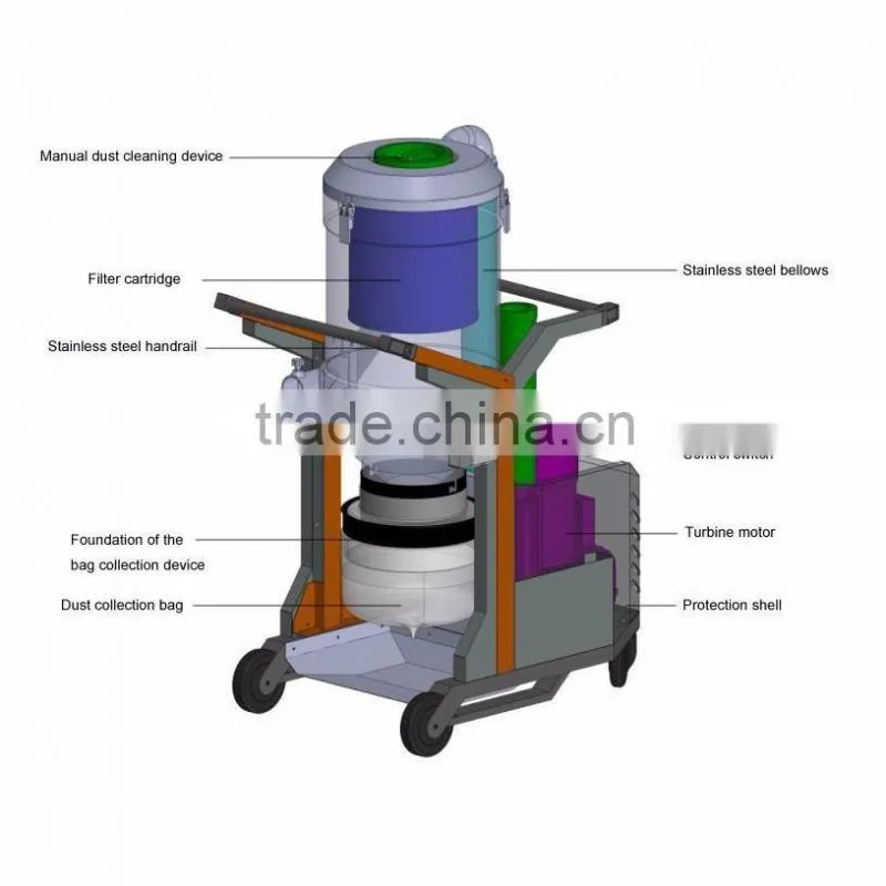 automatic cleaning dust vacuum cleaner