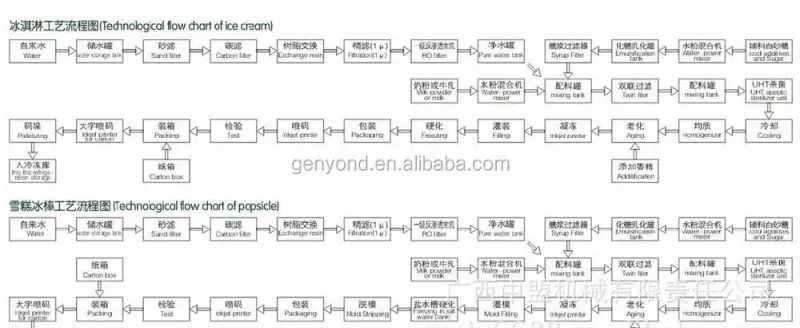 Shanghai Popsicle/hard Ice Cream Making Line/ Machinery