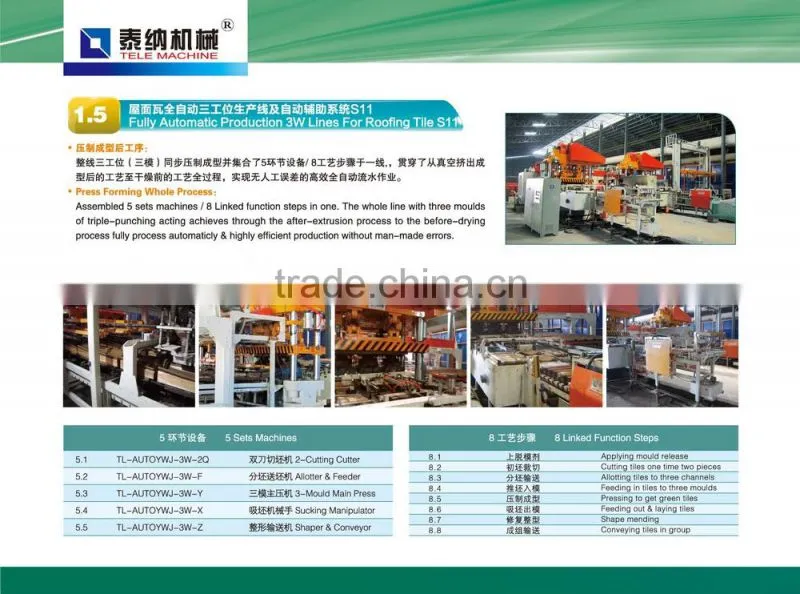 Fully automatic production 3W lines for roofing tiles