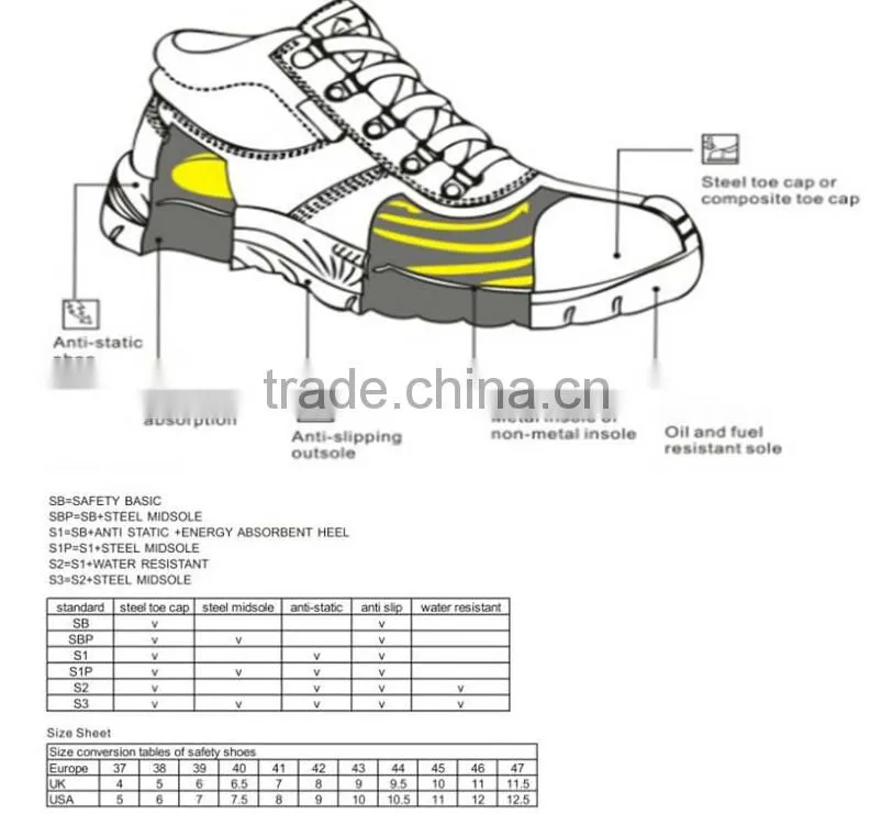 2016 new style HIgh Quality PVC safety boots , water boots , rain boots(sj5018)