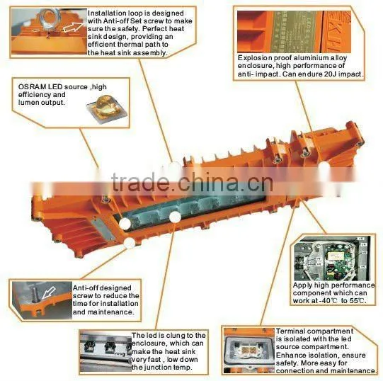Cool White 30w IP66 LED Explosion Proof Floodlight