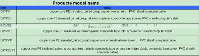 PVC Insulated Copper Conductor Steel Wire Armoured Power Cable 4 Cores 10mm