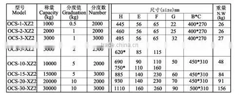 Electronic Double-side-display type Crane Scale OCX-XZ2 luggage weighing scales