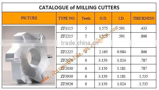 Milling Flails