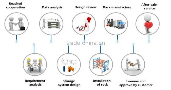 Warehouse Gravity Carton Flow Racking