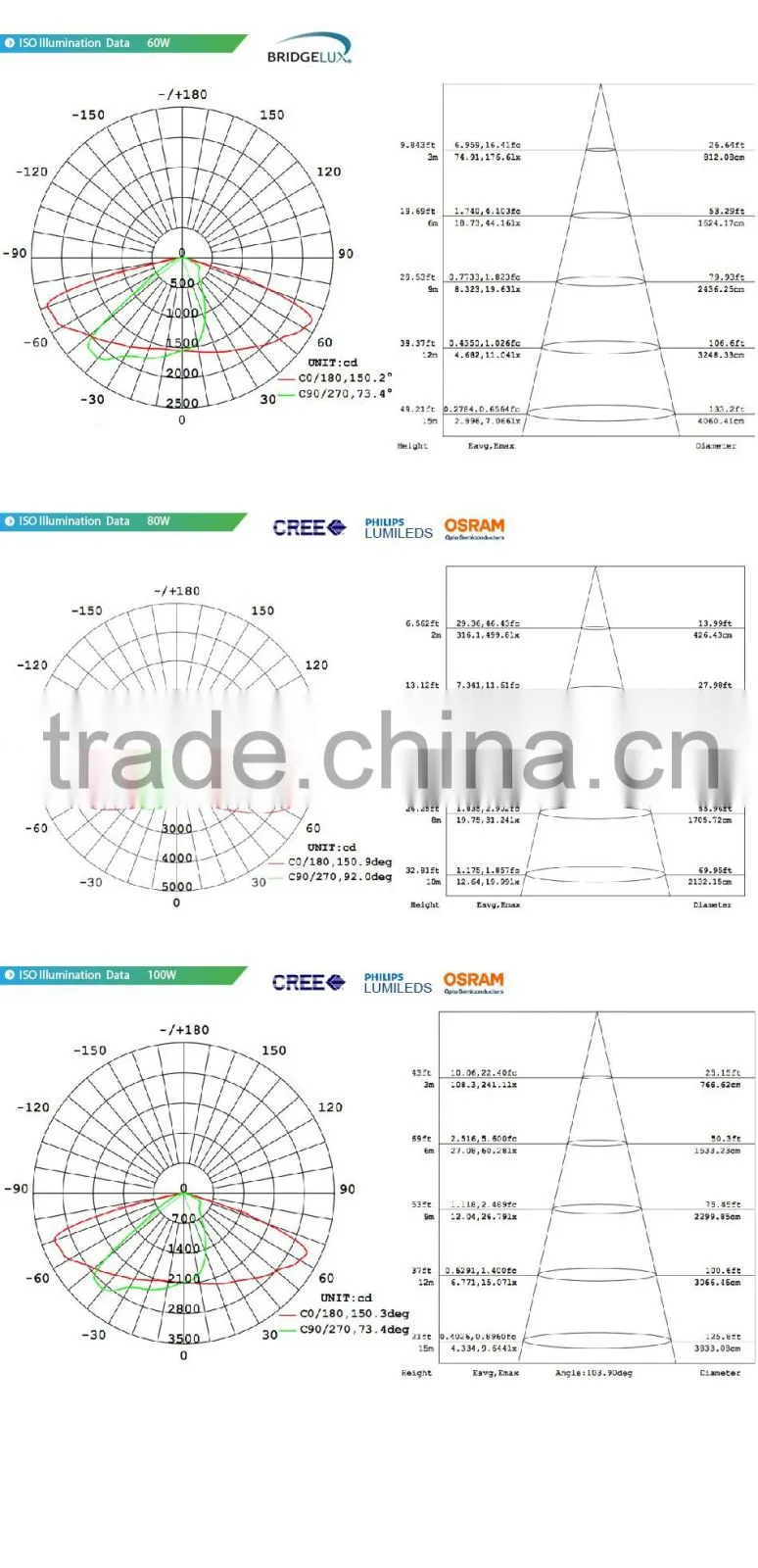 Modular Design Adjustable Bracket CE Rohs Meanwell Driver 100-140lm/W Different Beam Angle 100W Outdoor LED Tunnel Light
