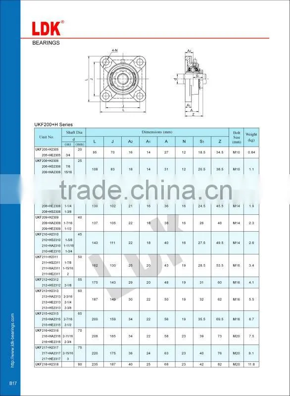 LDK 4 bolt flange pillow block bearing ucf215
