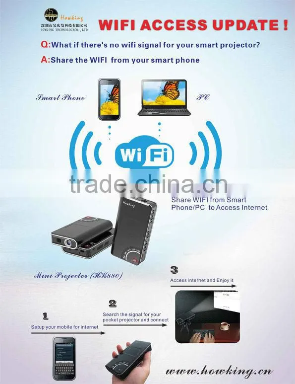 mini led projector (SMP7026)