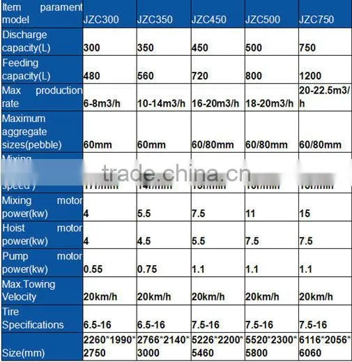 JZC350 High Reliability concrete mixer machine price in America